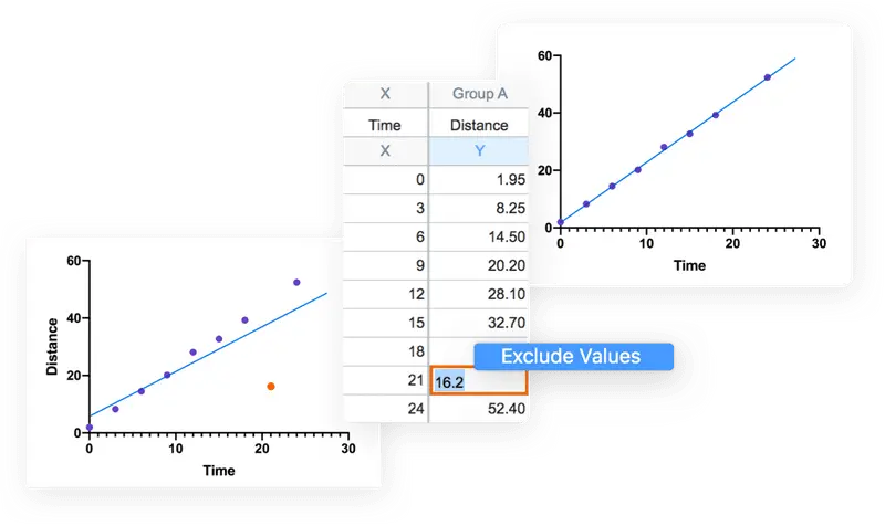 Focus on Your Research, Not Your Software